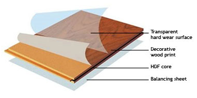 layers of laminate graphic